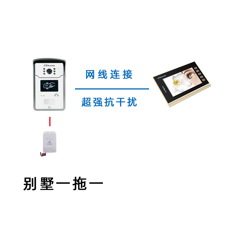 樓宇對講門鈴系統(tǒng)通過無線實時監(jiān)控，以達到隨時隨地接收訪客門鈴和查看訪客實時視頻圖像的目的，是住宅小區(qū)住戶的第一道非法入侵的安全防線。智能別墅系統(tǒng)是基于以上樓宇對講系統(tǒng)又進一步優(yōu)化升級而來的，它能夠更好地適應現(xiàn)代化的住宅需求，通過這套系統(tǒng)的設置，住戶可在家中用對講分機，通過設在單元樓門口的對講門口主機，與來訪者通話并能通過分機屏幕上的影像，辨認來訪者。
