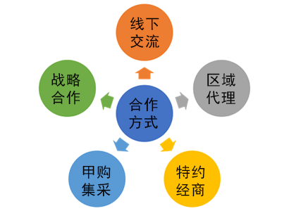 樓宇對講系統合作方式以樓宇對講、可視對講、智能樓宇對講、數字對講、對講機、單元門口機、門鈴等各類硬件設備為基礎，以全面涵蓋樓宇通訊需求的解決方案為核心，配合各類配套軟件及云平臺支持，為用戶提供便捷、高效、安全的通訊服務體驗。我們致力于打造智能樓宇對講、數字對講、可視對講的樓宇對講通訊服務，提高您的物業管理效率，保障業主人身財產安全。